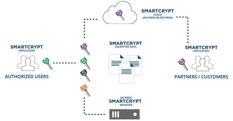 pkware