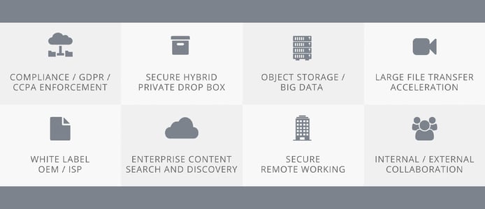 Graphics depicting SME's feature set