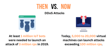 then versus now ddos attacks infographic