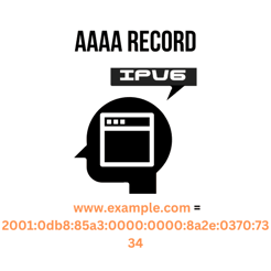 AAA Record illustration