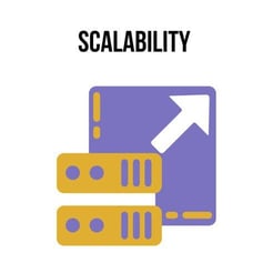 Scalability illustration