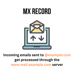 MX Record illustration
