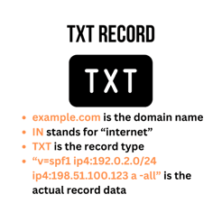 TXT Record illustration