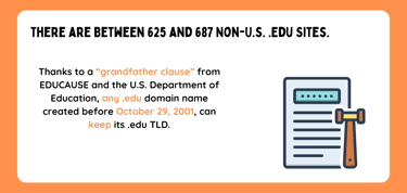 Non-U.S. TLDs infographic