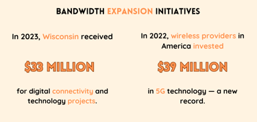 bandwidth expansion infographic