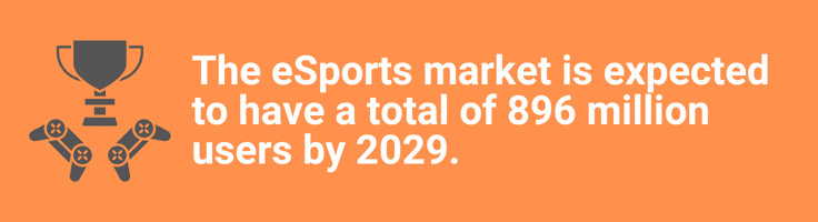 eSports market statistic