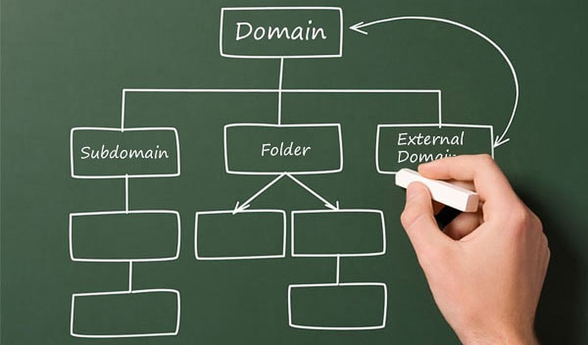 How to Create a Subdomain in cPanel