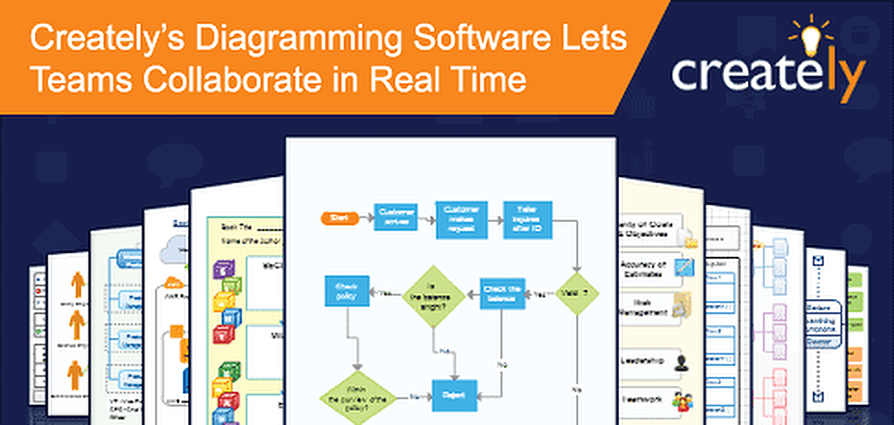 Creately. Top-down software Optimization.