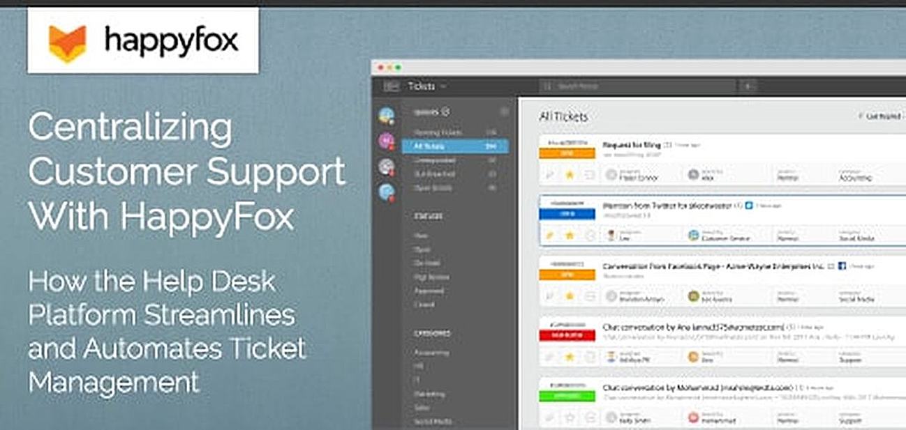 Centralizing Customer Support With Happyfox How The Robust Help Images, Photos, Reviews