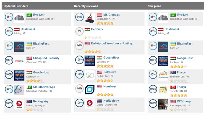 WHTop — How One of the World’s Largest Hosting Directories Has Become a