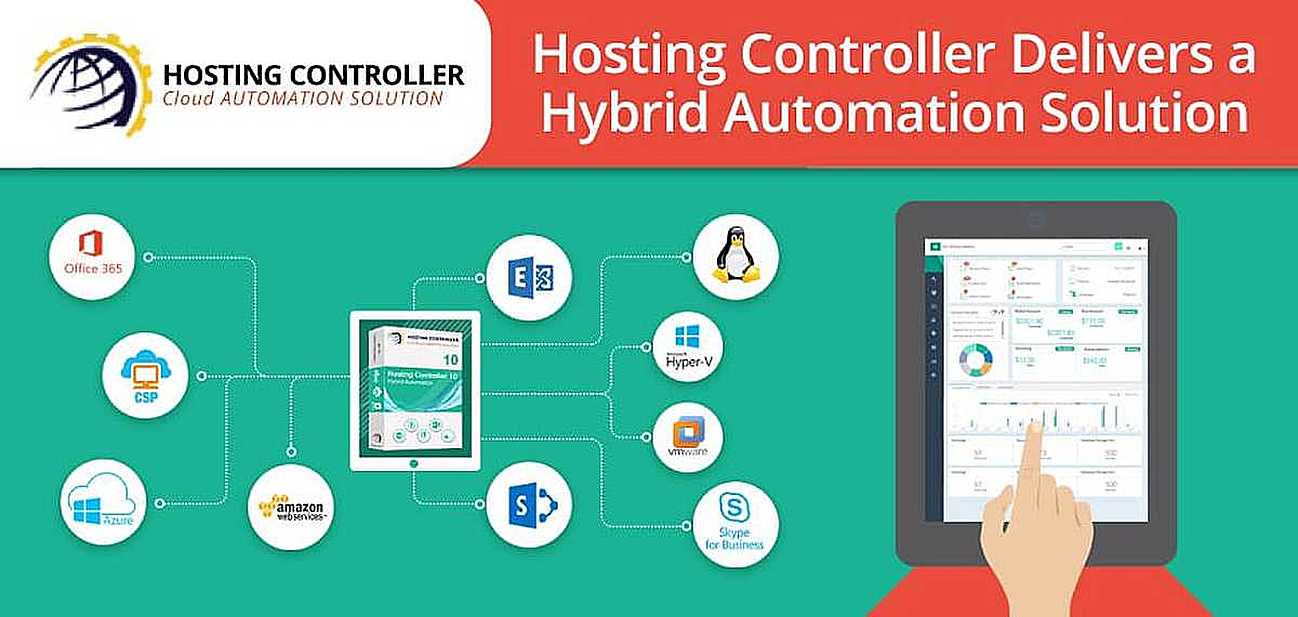 Hosting Controller Designed To Help Infrastructure And Cloud Images, Photos, Reviews